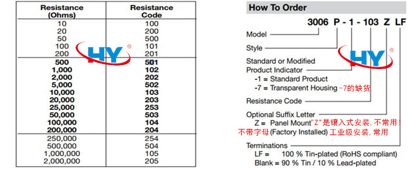 3006Ҏ(gu��)��D