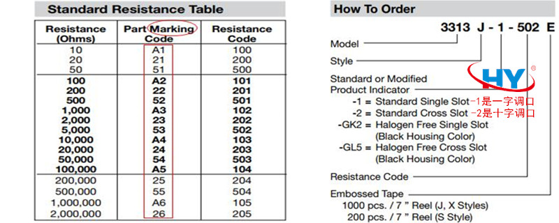 3313Ҏ(gu��)��D