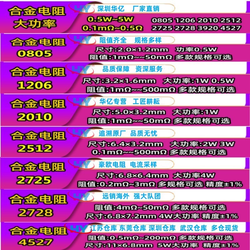 合金電阻 豪華規(guī)劃表有絲印